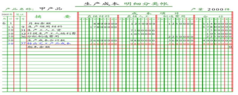 销售费用用什么明细账图片